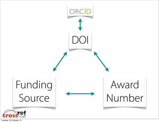 DOI

Funding
Source
Tuesday, 22 October 13

Award
Number

 