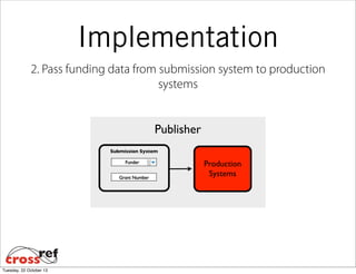 Implementation
2. Pass funding data from submission system to production
systems
Publisher
Submission System
Funder
Grant Number

Tuesday, 22 October 13

Production
Systems

 