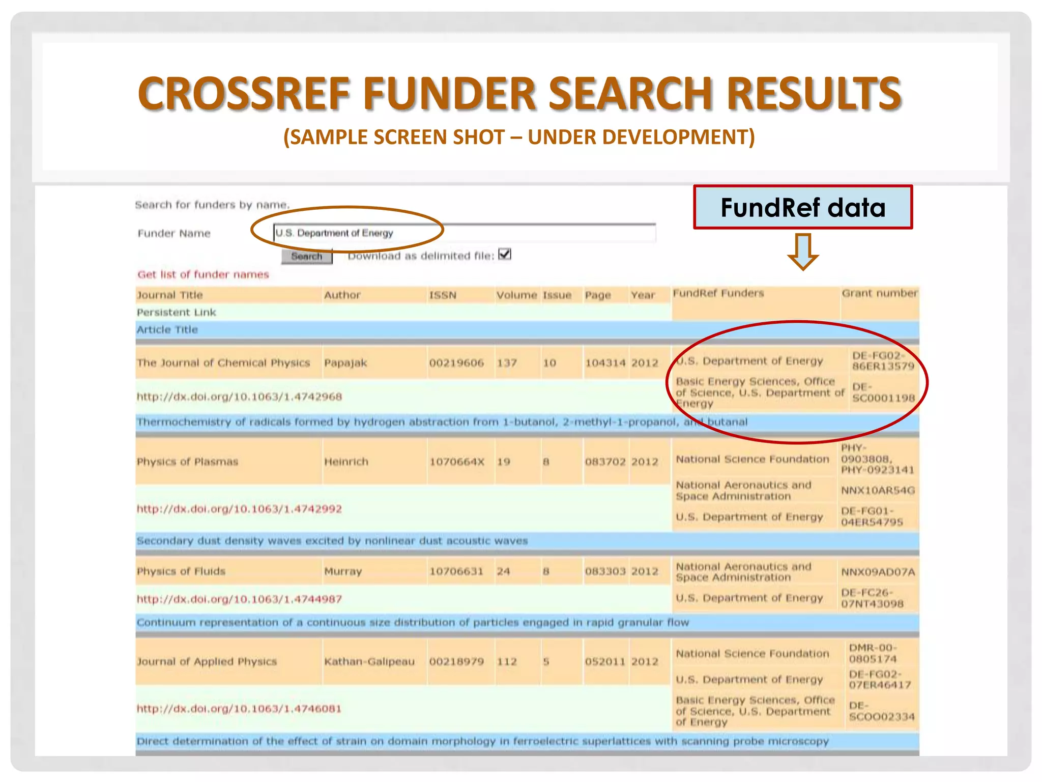 CROSSREF FUNDER SEARCH RESULTS
(SAMPLE SCREEN SHOT – UNDER DEVELOPMENT)
FundRef data
 