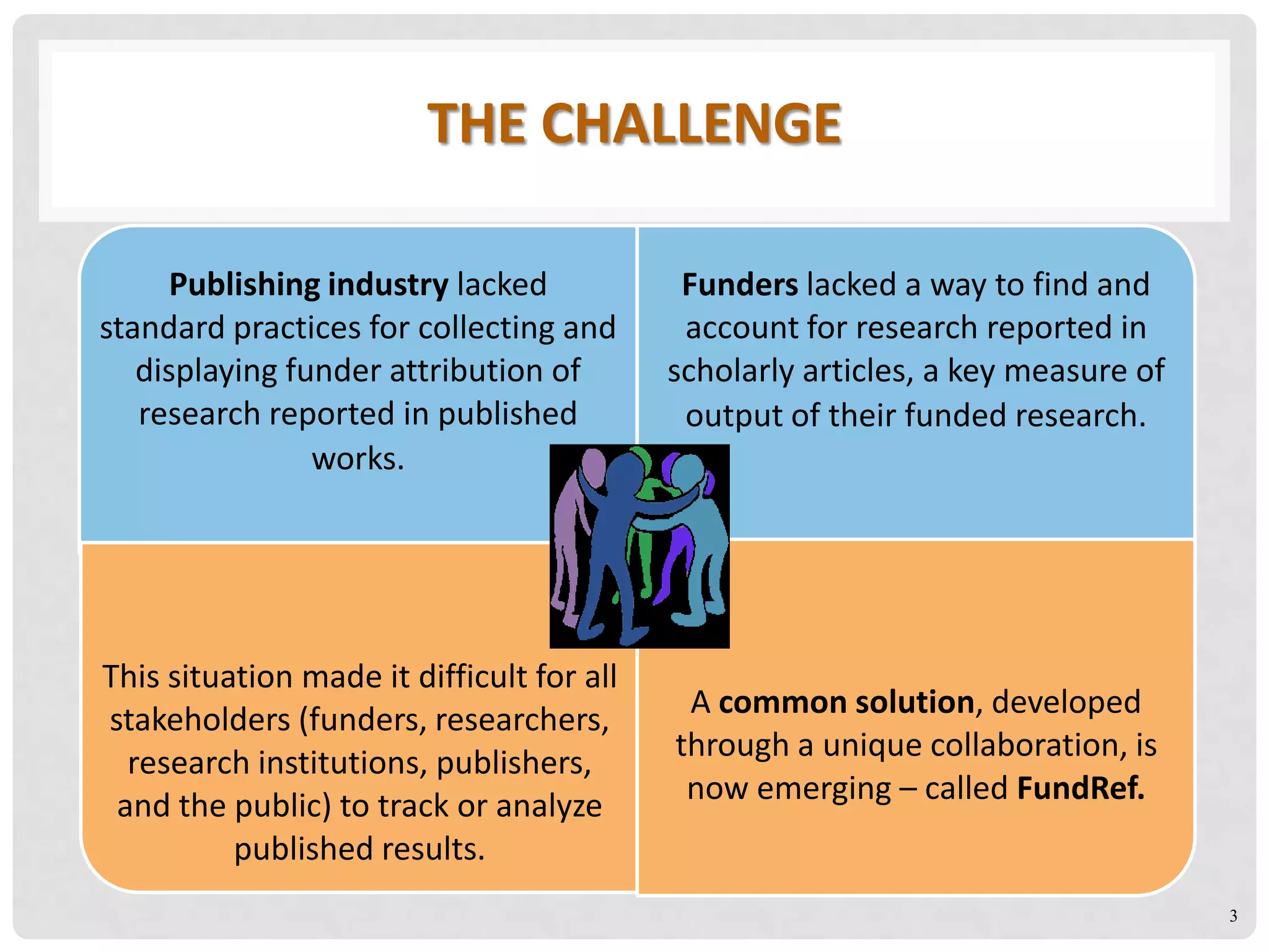 THE CHALLENGE
3
Publishing industry lacked
standard practices for collecting and
displaying funder attribution of
research reported in published
works.
Funders lacked a way to find and
account for research reported in
scholarly articles, a key measure of
output of their funded research.
This situation made it difficult for all
stakeholders (funders, researchers,
research institutions, publishers,
and the public) to track or analyze
published results.
A common solution, developed
through a unique collaboration, is
now emerging – called FundRef.
 