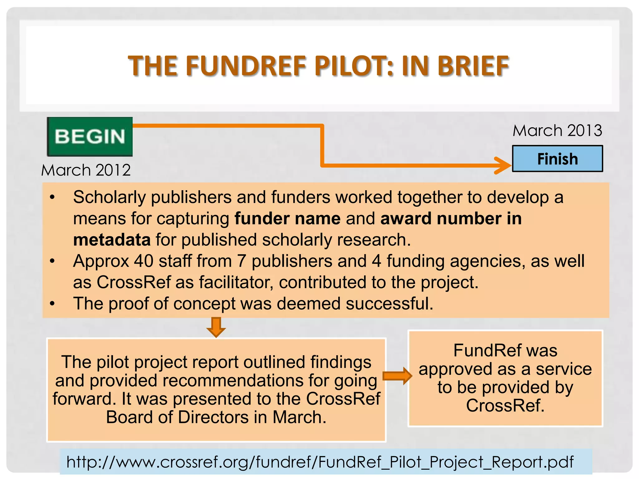 THE FUNDREF PILOT: IN BRIEF
March 2012
March 2013
The pilot project report outlined findings
and provided recommendations for going
forward. It was presented to the CrossRef
Board of Directors in March.
FundRef was
approved as a service
to be provided by
CrossRef.
• Scholarly publishers and funders worked together to develop a
means for capturing funder name and award number in
metadata for published scholarly research.
• Approx 40 staff from 7 publishers and 4 funding agencies, as well
as CrossRef as facilitator, contributed to the project.
• The proof of concept was deemed successful.
Finish
http://www.crossref.org/fundref/FundRef_Pilot_Project_Report.pdf
 