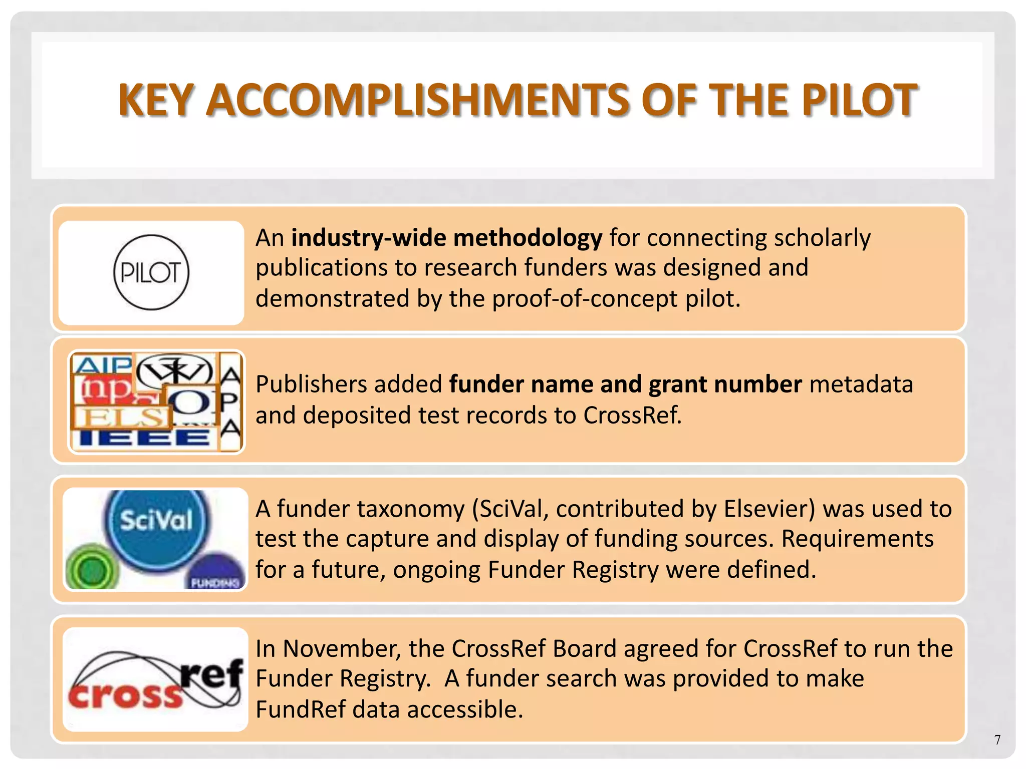 KEY ACCOMPLISHMENTS OF THE PILOT
7
An industry-wide methodology for connecting scholarly
publications to research funders was designed and
demonstrated by the proof-of-concept pilot.
Publishers added funder name and grant number metadata
and deposited test records to CrossRef.
A funder taxonomy (SciVal, contributed by Elsevier) was used to
test the capture and display of funding sources. Requirements
for a future, ongoing Funder Registry were defined.
In November, the CrossRef Board agreed for CrossRef to run the
Funder Registry. A funder search was provided to make
FundRef data accessible.
 