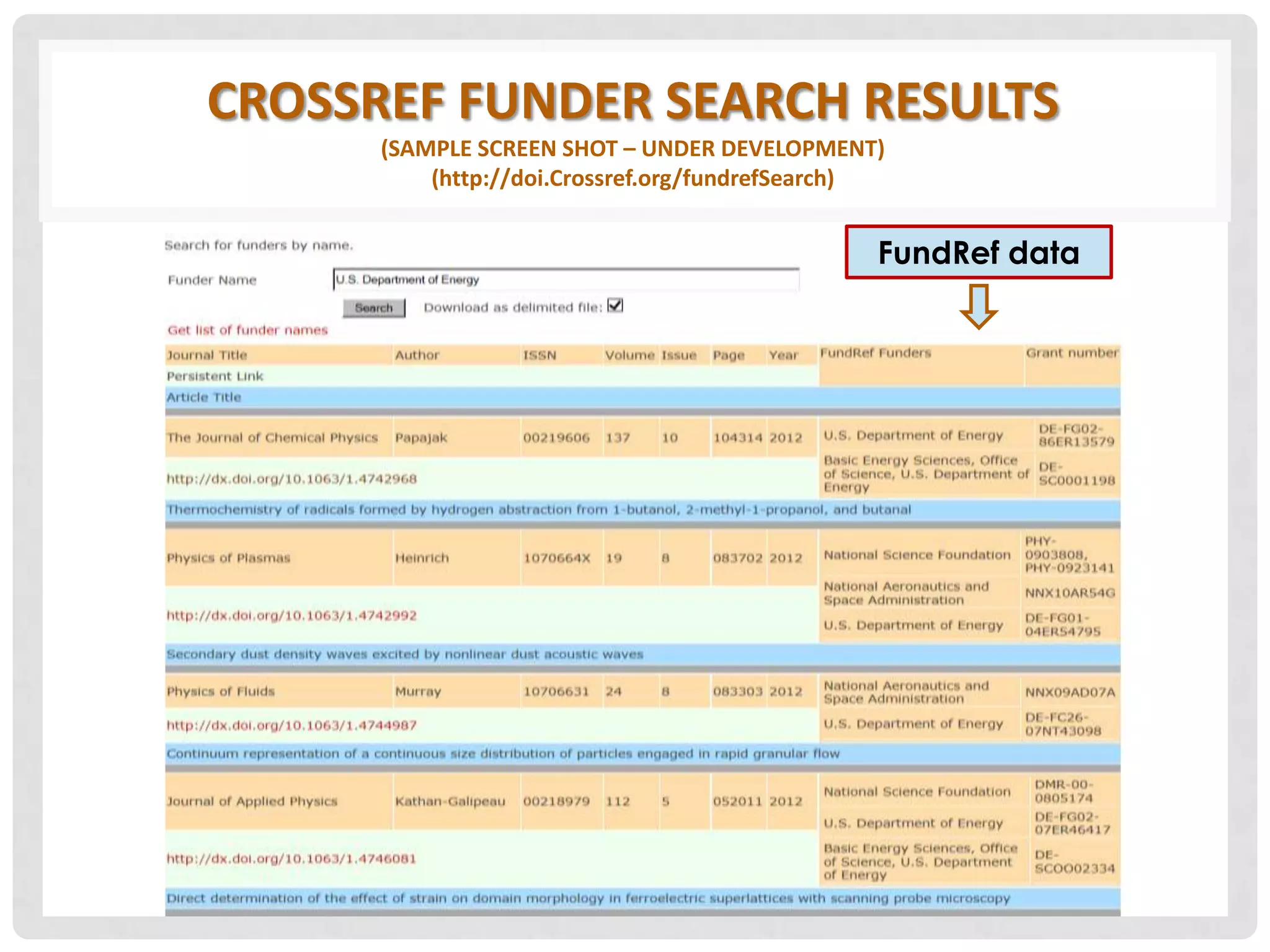 CROSSREF FUNDER SEARCH RESULTS
(SAMPLE SCREEN SHOT – UNDER DEVELOPMENT)
(http://doi.Crossref.org/fundrefSearch)
FundRef data
 