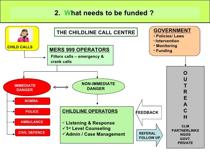 Childline Malaysia