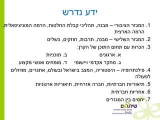 ‫ידע נדרש‬
‫1. המגזר הציבורי – מבנה, תהליכי קבלת החלטות, הרמה המוניציפאלית,‬
                                                     ‫הרמה הארצית‬
                      ‫2. המגזר השלישי – מבנה, תרבות, חוזקים, כשלים‬
                                    ‫3. הכרות עם תחום התוכן של הקרן:‬
                      ‫ב. תוכניות‬              ‫א. ארגונים‬
        ‫ג. מחקר אקדמי ויישומי ד. מומחים ואנשי מקצוע‬
    ‫4. פילנתרופיה – היסטוריה, המצב בישראל ובעולם, אתגרים, מודולים‬
                                                              ‫לפעולה‬
                ‫5. תיאוריות חברתיות, חברה אזרחית, תיאוריות ארגוניות‬
                                                    ‫6. אחריות חברתית‬
                                                 ‫7. יחסים בין המגזרים‬
 