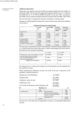 130
Accounting and Finance
for Managers
Additional information
During the year machine costing Rs.10,000 (accumulated depreciation Rs.3,000) was
sold for Rs.5,000 . The provision for depreciation against machinery as on 1-1-1986 was
Rs.25,000 and on 31-12-1986 Rs.40,000 Net profit for the year 1986 amounted to
Rs.45,000. You are required to prepare funds flow statement (M.Com MKU April 1980).
The very first step is to prepare the statement of changes in working capital
Changes in working capital in between the various current assets and current liabilities
are as follows:
Statement of changes in working capital
The next step is to determine the cost of the machinery before the charge of depreciation
i.e., to find out the Gross value of the assets, in other words Original cost of the assets to
be found out at the moment of purchase.
The ultimate aim is to find out the original cost of the machinery for the preparation of
the machinery account:
Before preparing the Machinery account, the worth of the sale transaction of the
machinery should be found out .
Original cost of the Machinery Rs.10,000
(-)Depreciation Rs.3,000
Machinery worth for sale Rs.7,000
(-)Machinery sold Rs.5,000
Loss on sale of the portion of the machinery sold Rs.2,000
Dr MachineryA/c Cr
The next one is the provision for depreciation account or Accumulated depreciation
account.
1-1-86
Rs
31-12-1986
Rs
Increase
In working
capital
Decrease
In working
capital
Current asset:
Cash 10,000 7,000 ----------- 3,000
Debtors 30,000 50,000 20,000 ----------
Stock 35,000 25,000 --------- 10,000
75,000 82,000
Current liability
Sundry creditors 40,000 44,000 ----------- 4,000
Working capital 35,000 38,000 20,000 17,000
Increase in working capital 3,000 3,000
38,000 38,000 20,000 20,000
1-1-1986 31-12-1986
Written down value of the machinery extracted
from the balance sheet as on dated
Rs.80,000 Rs.55,000
Add: Accumulated depreciation or
Provision for depreciation
25,000 40,000
Original Cost of Machinery 1,05,000 95,000
Rs Rs
To Balance B/d 1,05,000 By Cash (Sales) 5,000
By Provision for machinery 3,000
By loss on sale(Adjusted profit
and loss account)
2,000
By Balance c/d 95,000
1,05,000 1,05,000
www.jntuworld.com
 