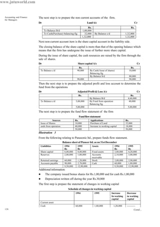 128
Accounting and Finance
for Managers
The next step is to prepare the non current accounts of the firm.
Dr LandA/c Cr
Next non-current account item is the share capital account in the liability side.
The closing balance of the share capital is more than that of the opening balance which
means that the firm has undergone the issue of further more share capital.
During the issue of share capital, the cash resources are raised by the firm through the
sale of shares.
Dr Share capital A/c Cr
Then the next step is to prepare the adjusted profit and loss account to determine the
fund from the operations
Dr Adjusted Profit & Loss A/c Cr
The next step is to prepare the fund flow statement of the firm
Fundflowstatement
Illustration 3
From the following relating to Panasonic ltd., prepare funds flow statement.
Balance sheet of Pioneer ltd. as on 31st December
Additionalinformation:
l The company issued bonus shares for Rs.1,00,000 and for cash Rs.1,00,000
l Depreciation written off during the year Rs.30,000
The first step is prepare the statement of changes in working capital
Schedule of changes in working capital
Rs. Rs.
To Balance B/d 1,00,000
To Cash(Purchase) balancing fig. 32,000 By Balance c/d 1,32,000
1,32,000 1,32,000
Rs. Rs.
To Balance c/d 90,000 By Cash( Issue of shares)
Balancing fig.
10,000
By Balance b/d 80,000
90,000 90,000
Rs. Rs.
By Balance B/d 4,60,000
To Balance c/d 5,00,000 By Fund from operation
Balancing fig.
40,000
5,00,000 5,00,000
Sources Rs. Applications Rs.
Issue of Shares 10,000 Purchase of Land 32,000
unds from operation 40,000 Increase in working capital 18,000
50,000 50,000
Liabilities 1994
Rs
1995
Rs
Assets 1994
Rs
1995
Rs
Share capital 6,00,000 8,00,000 Fixed assets 3,80,000 4,20,000
Reserves 2,00,000 1,00,000 Accounts
receivable
2,10,000 3,00,000
Retained earnings 60,000 1,20,000 Stock 3,00,000 3,90,000
Accounts payable 90,000 2,70,000 Cash 60,000 1,80,000
9,50,000 12,90,000 9,50,000 12,90,000
Contd...
1994 1995 Increase
In working
captial
Decrease
in working
capital
Current asset:
Cash 60,000 1,80,000 1,20,000 ----------
www.jntuworld.com
 
