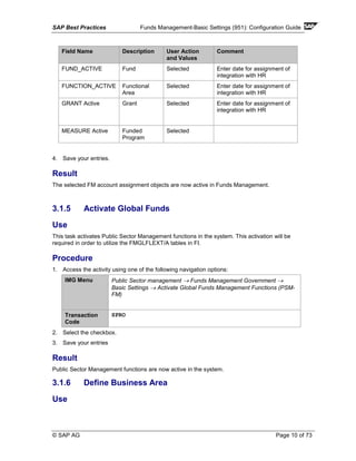SAP Best Practices Funds Management-Basic Settings (951): Configuration Guide
© SAP AG Page 10 of 73
4. Save your entries.
Result
The selected FM account assignment objects are now active in Funds Management.
3.1.5 Activate Global Funds
Use
This task activates Public Sector Management functions in the system. This activation will be
required in order to utilize the FMGLFLEXT/A tables in FI.
Procedure
1. Access the activity using one of the following navigation options:
IMG Menu Public Sector management → Funds Management Government →
Basic Settings → Activate Global Funds Management Functions (PSM-
FM)
Transaction
Code
SPRO
2. Select the checkbox.
3. Save your entries
Result
Public Sector Management functions are now active in the system.
3.1.6 Define Business Area
Use
Field Name Description User Action
and Values
Comment
FUND_ACTIVE Fund Selected Enter date for assignment of
integration with HR
FUNCTION_ACTIVE Functional
Area
Selected Enter date for assignment of
integration with HR
GRANT Active Grant Selected Enter date for assignment of
integration with HR
MEASURE Active Funded
Program
Selected
 