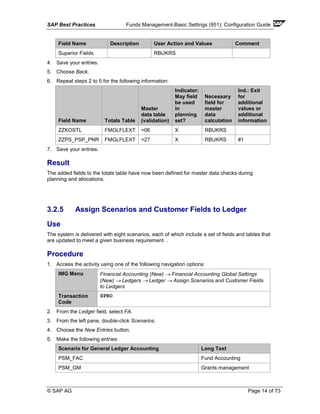 SAP Best Practices Funds Management-Basic Settings (951): Configuration Guide
© SAP AG Page 14 of 73
Field Name Description User Action and Values Comment
Superior Fields RBUKRS
4. Save your entries.
5. Choose Back.
6. Repeat steps 2 to 5 for the following information:
Field Name Totals Table
Master
data table
(validation)
Indicator:
May field
be used
in
planning
set?
Necessary
field for
master
data
calculation
Ind.: Exit
for
additional
values or
additional
information
ZZKOSTL FMGLFLEXT =06 X RBUKRS
ZZPS_PSP_PNR FMGLFLEXT =27 X RBUKRS #1
7. Save your entries.
Result
The added fields to the totals table have now been defined for master data checks during
planning and allocations.
3.2.5 Assign Scenarios and Customer Fields to Ledger
Use
The system is delivered with eight scenarios, each of which include a set of fields and tables that
are updated to meet a given business requirement. .
Procedure
1. Access the activity using one of the following navigation options:
IMG Menu Financial Accounting (New) → Financial Accounting Global Settings
(New) → Ledgers → Ledger → Assign Scenarios and Customer Fields
to Ledgers
Transaction
Code
SPRO
2. From the Ledger field, select FA.
3. From the left pane, double-click Scenarios.
4. Choose the New Entries button.
5. Make the following entries:
Scenario for General Ledger Accounting Long Text
PSM_FAC Fund Accounting
PSM_GM Grants management
 