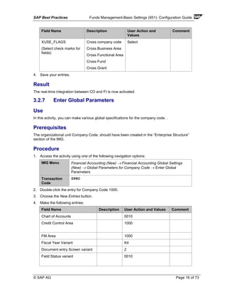 SAP Best Practices Funds Management-Basic Settings (951): Configuration Guide
© SAP AG Page 16 of 73
Field Name Description User Action and
Values
Comment
XUSE_FLAGS
(Select check marks for
fields)
Cross company code
Cross Business Area
Cross Functional Area
Cross Fund
Cross Grant
Select
4. Save your entries.
Result
The real-time integration between CO and FI is now activated.
3.2.7 Enter Global Parameters
Use
In this activity, you can make various global specifications for the company code. .
Prerequisites
The organizational unit Company Code, should have been created in the “Enterprise Structure”
section of the IMG.
Procedure
1. Access the activity using one of the following navigation options:
IMG Menu Financial Accounting (New) → Financial Accounting Global Settings
(New) → Global Parameters for Company Code → Enter Global
Parameters
Transaction
Code
SPRO
2. Double-click the entry for Company Code 1000.
3. Choose the New Entries button.
4. Make the following entries:
Field Name Description User Action and Values Comment
Chart of Accounts 0010
Credit Control Area 1000
FM Area 1000
Fiscal Year Variant K4
Document entry Screen variant 2
Field Status variant 0010
 