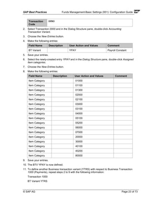 SAP Best Practices Funds Management-Basic Settings (951): Configuration Guide
© SAP AG Page 23 of 73
Transaction
Code
SPRO
2. Select Transaction 0000 and in the Dialog Structure pane, double-click Accounting
Transaction Variant.
3. Choose the New Entries button.
4. Make the following entries:
Field Name Description User Action and Values Comment
BT Variant YPAY Payroll Constant
5. Save your entries.
6. Select the newly-created entry YPAY and in the Dialog Structure pane, double-click Assigned
Item categories.
7. Choose the New Entries button.
8. Make the following entries:
Field Name Description User Action and Values Comment
Item Category 01000
Item Category 01100
Item Category 01300
Item Category 02000
Item Category 02100
Item Category 03000
Item Category 03100
Item Category 04000
Item Category 05100
Item Category 05200
Item Category 06000
Item Category 07000
Item Category 20000
Item Category 30000
Item Category 40100
Item Category 40200
Item Category 80000
9. Save your entries.
10. The BTV YPAY is now defined.
11. To define another Business transaction variant (YTRS) with respect to Business Transaction
1000 (Payments), repeat steps 2 to 9 with the following information:
Transaction 1000
BT Variant YTRS
 
