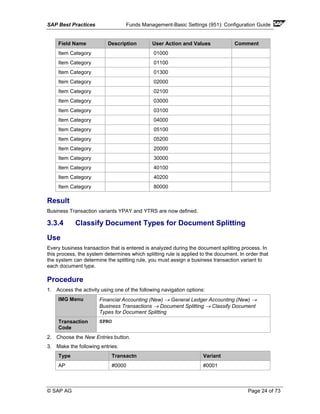 SAP Best Practices Funds Management-Basic Settings (951): Configuration Guide
© SAP AG Page 24 of 73
Field Name Description User Action and Values Comment
Item Category 01000
Item Category 01100
Item Category 01300
Item Category 02000
Item Category 02100
Item Category 03000
Item Category 03100
Item Category 04000
Item Category 05100
Item Category 05200
Item Category 20000
Item Category 30000
Item Category 40100
Item Category 40200
Item Category 80000
Result
Business Transaction variants YPAY and YTRS are now defined.
3.3.4 Classify Document Types for Document Splitting
Use
Every business transaction that is entered is analyzed during the document splitting process. In
this process, the system determines which splitting rule is applied to the document. In order that
the system can determine the splitting rule, you must assign a business transaction variant to
each document type.
Procedure
1. Access the activity using one of the following navigation options:
IMG Menu Financial Accounting (New) → General Ledger Accounting (New) →
Business Transactions → Document Splitting → Classify Document
Types for Document Splitting
Transaction
Code
SPRO
2. Choose the New Entries button.
3. Make the following entries:
Type Transactn Variant
AP #0000 #0001
 