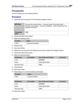 SAP Best Practices Funds Management-Basic Settings (951): Configuration Guide
© SAP AG Page 31 of 73
Prerequisites
You have defined your own splitting method.
Procedure
1. Access the activity using one of the following navigation options:
IMG Menu Financial Accounting (New) → General Ledger Accounting (New) →
Business Transactions → Document Splitting → Edit Constants for non-
assigned Processes
Transaction
Code
SPRO
2. Choose the New Entries button.
3. Make the following entries:
Constant Name
YTRS Treasurers Constant
4. Choose Enter.
5. Save your entries.
6. Select the new entry and in the Dialog structure pane, double-click Assigned Values.
7. Choose the New Entries button.
8. Make the following entries:
Field Name Description User Action and Values Comment
Fund 99999999
Grant NON_RELEVANT
Business Area 9999
9. Choose Enter.
10. Save your entries.
11. Repeat steps 2 to 10 for the following information:
Constant Name
YPAY Payroll Constant
Field Name Description User Action and Values Comment
Fund 99999998
Grant NON_RELEVANT
Business Area 9998
12. Save your entries.
 