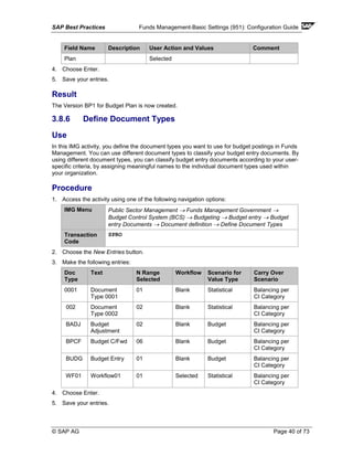 SAP Best Practices Funds Management-Basic Settings (951): Configuration Guide
© SAP AG Page 40 of 73
Field Name Description User Action and Values Comment
Plan Selected
4. Choose Enter.
5. Save your entries.
Result
The Version BP1 for Budget Plan is now created.
3.8.6 Define Document Types
Use
In this IMG activity, you define the document types you want to use for budget postings in Funds
Management. You can use different document types to classify your budget entry documents. By
using different document types, you can classify budget entry documents according to your user-
specific criteria, by assigning meaningful names to the individual document types used within
your organization.
Procedure
1. Access the activity using one of the following navigation options:
IMG Menu Public Sector Management → Funds Management Government →
Budget Control System (BCS) → Budgeting → Budget entry → Budget
entry Documents → Document definition → Define Document Types
Transaction
Code
SPRO
2. Choose the New Entries button.
3. Make the following entries:
Doc
Type
Text N Range
Selected
Workflow Scenario for
Value Type
Carry Over
Scenario
0001 Document
Type 0001
01 Blank Statistical Balancing per
CI Category
002 Document
Type 0002
02 Blank Statistical Balancing per
CI Category
BADJ Budget
Adjustment
02 Blank Budget Balancing per
CI Category
BPCF Budget C/Fwd 06 Blank Budget Balancing per
CI Category
BUDG Budget Entry 01 Blank Budget Balancing per
CI Category
WF01 Workflow01 01 Selected Statistical Balancing per
CI Category
4. Choose Enter.
5. Save your entries.
 