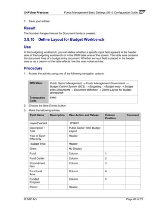 SAP Best Practices Funds Management-Basic Settings (951): Configuration Guide
© SAP AG Page 43 of 73
7. Save your entries.
Result
The Number Ranges Interval for Document family is created.
3.8.10 Define Layout for Budget Workbench
Use
In the budgeting workbench, you can define whether a specific input field appears in the header
area of the budgeting workbench or in the BWB table area of the screen. The table area contains
the document lines of a budget entry document. Whether an input field is placed in the header
area or as a column of the table affects how the user makes entries:
Procedure
1. Access the activity using one of the following navigation options:
IMG Menu Public Sector Management → Funds Management Government →
Budget Control System (BCS) → Budgeting → Budget entry → Budget
entry Documents → Document definition → Define Layout for Budget
Workbench
Transaction
Code
SPRO
2. Choose the New Entries button.
3. Make the following entries:
Field Name Description User Action and Values Column
Position
Comment
Layout Variant YP0001
Description /
Text
Public Sector 1000 Budget
Layout
Year of Cash
Effectivity
Header
Budget Type Header
Grant No Display
Fund Column 1
Fund Center Column 2
Commitment
Item
Column 3
Functional
Area
Column 4
Funded
Program
Column 5
Period Header
 