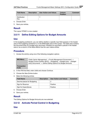 SAP Best Practices Funds Management-Basic Settings (951): Configuration Guide
© SAP AG Page 44 of 73
Field Name Description User Action and Values Column
Position
Comment
Distribution
Key
1
4. Choose Enter.
5. Save your entries.
Result
The Layout YP0001 is now created.
3.8.11 Define Editing Options for Budget Amounts
Use
In the budgeting workbench, you can define whether a specific input field appears in the header
area of the budgeting workbench or in the BWB table area of the screen. The table area contains
the document lines of a budget entry document. Whether an input field is placed in the header
area or as a column of the table affects how the user makes entries:
Procedure
1. Access the activity using one of the following navigation options:
IMG Menu Public Sector Management → Funds Management Government →
Budget Control System (BCS) → Budgeting → Budget entry → Budget
entry Documents → Define Editing Options for Budget Amounts
Transaction
Code
2. In the FM Area field, enter 1000 and choose Continue.
3. Choose the New Entries button.
4. Make the following entries:
Field Name Description User Action and Values Comment
Decimal places for Budgeting 2
Sign for Revenue Positive
Sign for Expenditures Positive
5. Choose Enter.
6. Save your entries.
Result
The Editing Options for Budget Amounts are now selected.
3.8.12 Activate Period Control in Budgeting
Use
 