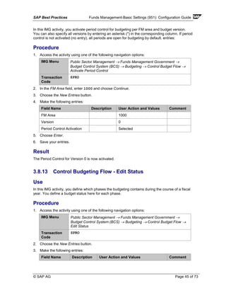 SAP Best Practices Funds Management-Basic Settings (951): Configuration Guide
© SAP AG Page 45 of 73
In this IMG activity, you activate period control for budgeting per FM area and budget version.
You can also specify all versions by entering an asterisk (*) in the corresponding column. If period
control is not activated (no entry), all periods are open for budgeting by default. entries:
Procedure
1. Access the activity using one of the following navigation options:
IMG Menu Public Sector Management → Funds Management Government →
Budget Control System (BCS) → Budgeting → Control Budget Flow →
Activate Period Control
Transaction
Code
SPRO
2. In the FM Area field, enter 1000 and choose Continue.
3. Choose the New Entries button.
4. Make the following entries:
Field Name Description User Action and Values Comment
FM Area 1000
Version 0
Period Control Activation Selected
5. Choose Enter.
6. Save your entries.
Result
The Period Control for Version 0 is now activated.
3.8.13 Control Budgeting Flow - Edit Status
Use
In this IMG activity, you define which phases the budgeting contains during the course of a fiscal
year. You define a budget status here for each phase.
Procedure
1. Access the activity using one of the following navigation options:
IMG Menu Public Sector Management → Funds Management Government →
Budget Control System (BCS) → Budgeting → Control Budget Flow →
Edit Status
Transaction
Code
SPRO
2. Choose the New Entries button.
3. Make the following entries:
Field Name Description User Action and Values Comment
 