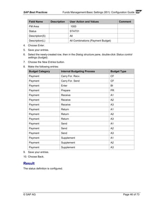 SAP Best Practices Funds Management-Basic Settings (951): Configuration Guide
© SAP AG Page 46 of 73
Field Name Description User Action and Values Comment
FM Area 1000
Status STAT01
Description(S) All
Description(L) All Combinations (Payment Budget)
4. Choose Enter.
5. Save your entries.
6. Select the newly-created row, then in the Dialog structure pane, double-click Status control
settings (budget).
7. Choose the New Entries button.
8. Make the following entries:
Budget Category Internal Budgeting Process Budget Type
Payment Carry For. Recv. CF
Payment Carry For. Send CF
Payment Enter BI
Payment Prepare PR
Payment Receive A1
Payment Receive A2
Payment Receive A3
Payment Return A1
Payment Return A2
Payment Return A3
Payment Send A1
Payment Send A2
Payment Send A3
Payment Supplement A1
Payment Supplement A2
Payment Supplement A3
9. Save your entries.
10. Choose Back.
Result
The status definition is configured.
 