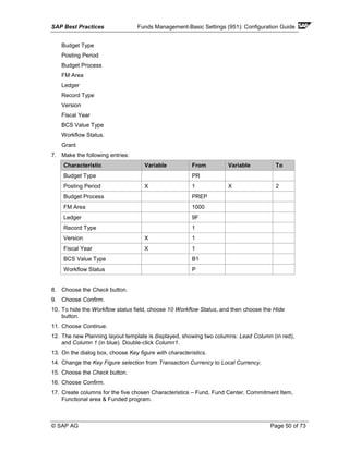 SAP Best Practices Funds Management-Basic Settings (951): Configuration Guide
© SAP AG Page 50 of 73
Budget Type
Posting Period
Budget Process
FM Area
Ledger
Record Type
Version
Fiscal Year
BCS Value Type
Workflow Status.
Grant
7. Make the following entries:
Characteristic Variable From Variable To
Budget Type PR
Posting Period X 1 X 2
Budget Process PREP
FM Area 1000
Ledger 9F
Record Type 1
Version X 1
Fiscal Year X 1
BCS Value Type B1
Workflow Status P
8. Choose the Check button.
9. Choose Confirm.
10. To hide the Workflow status field, choose 10 Workflow Status, and then choose the Hide
button.
11. Choose Continue.
12. The new Planning layout template is displayed, showing two columns: Lead Column (in red),
and Column 1 (in blue). Double-click Column1.
13. On the dialog box, choose Key figure with characteristics.
14. Change the Key Figure selection from Transaction Currency to Local Currency.
15. Choose the Check button.
16. Choose Confirm.
17. Create columns for the five chosen Characteristics – Fund, Fund Center, Commitment Item,
Functional area & Funded program.
 