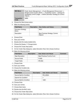 SAP Best Practices Funds Management-Basic Settings (951): Configuration Guide
© SAP AG Page 55 of 73
IMG Menu Public Sector Management → Funds Management Government →
Budget Control System (BCS) → Availability Control → Settings for
Availability Control Ledger → Define Derivation Strategy for Control
Objects
Transaction
Code
SPRO
2. Choose the New Entries button.
3. Make the following entries:
Field Name Description User Action and Values Comment
Derivation Strategy
Name
9H01
Description Best Practices Strategy: Control
Objects
4. Choose Enter.
5. Save your entries.
6. Double-click the newly-created entry.
7. Choose the Display <> Change button.
8. Choose the Create Step button.
9. On the Create Step dialog box, select Derivation Rule, then choose Continue.
10. Make the following entries:
Field Name Description User Action and Values Comment
Step Description Best Practices Fund to Fund
Source Fields FUND
Target Fields RFUND
11. Choose Enter.
12. Save your entries.
13. Choose the Condition tab.
14. Make the following entries:
Field Name Description User Action and Values Comment
Source field for Condition FM_AREA
Operant for Condition =
Source field for Condition 1000
15. Choose Enter.
16. Save your entries.
17. Choose Back twice.
18. Double-click the 9H01 entry.
19. Choose the Create Step button.
20. On the Create Step dialog box, select Derivation Rule, then choose Continue.
 