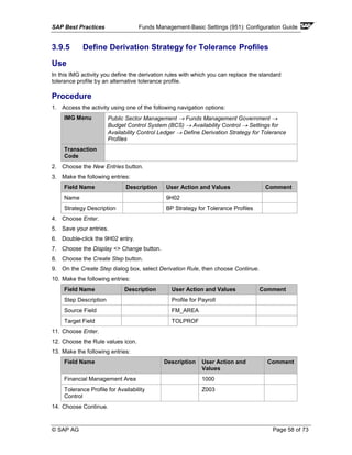 SAP Best Practices Funds Management-Basic Settings (951): Configuration Guide
© SAP AG Page 58 of 73
3.9.5 Define Derivation Strategy for Tolerance Profiles
Use
In this IMG activity you define the derivation rules with which you can replace the standard
tolerance profile by an alternative tolerance profile.
Procedure
1. Access the activity using one of the following navigation options:
IMG Menu Public Sector Management → Funds Management Government →
Budget Control System (BCS) → Availability Control → Settings for
Availability Control Ledger → Define Derivation Strategy for Tolerance
Profiles
Transaction
Code
2. Choose the New Entries button.
3. Make the following entries:
Field Name Description User Action and Values Comment
Name 9H02
Strategy Description BP Strategy for Tolerance Profiles
4. Choose Enter.
5. Save your entries.
6. Double-click the 9H02 entry.
7. Choose the Display <> Change button.
8. Choose the Create Step button.
9. On the Create Step dialog box, select Derivation Rule, then choose Continue.
10. Make the following entries:
Field Name Description User Action and Values Comment
Step Description Profile for Payroll
Source Field FM_AREA
Target Field TOLPROF
11. Choose Enter.
12. Choose the Rule values icon.
13. Make the following entries:
Field Name Description User Action and
Values
Comment
Financial Management Area 1000
Tolerance Profile for Availability
Control
Z003
14. Choose Continue.
 