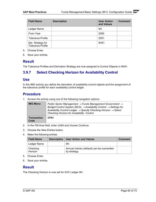 SAP Best Practices Funds Management-Basic Settings (951): Configuration Guide
© SAP AG Page 60 of 73
Field Name Description User Action
and Values
Comment
Ledger Name 9H
From Year 2000
Tolerance Profile Z001
Der. Strategy for
Tolerance Profile
9H01
5. Choose Enter.
6. Save your entries.
Result
The Tolerance Profiles and Derivation Strategy are now assigned to Control Objects in 9H01.
3.9.7 Select Checking Horizon for Availability Control
Use
In this IMG activity you define the derivation of availability control objects and the assignment of
the tolerance profile for each availability control ledger.
Procedure
1. Access the activity using one of the following navigation options:
IMG Menu Public Sector Management → Funds Management Government →
Budget Control System (BCS) → Availability Control → Settings for
Availability Control Ledger → Specify Checking Horizon → Select
Checking Horizon for Availability Control
Transaction
Code
SPRO
2. In the FM Area field, enter 1000 and choose Continue.
3. Choose the New Entries button.
4. Make the following entries:
Field Name Description User Action and Values Comment
Ledger Name 9H
Checking
Horizon
Annual checks (default) can be overwritten
by strategy
5. Choose Enter.
6. Save your entries.
Result
The Checking Horizon is now set for AVC Ledger 9H.
 