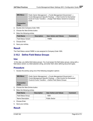 SAP Best Practices Funds Management-Basic Settings (951): Configuration Guide
© SAP AG Page 62 of 73
IMG Menu Public Sector Management → Funds Management Government →
Funds Management-Specific Postings → Filed Control for Earmarked
Funds & Funds Transfers → Assign Field Status Variant to Company
Code
Transaction
Code
2. Double-click Company Code 1000.
3. Choose the New Entries button.
4. Make the following entries:
Field Name Description User Action and Values Comment
Field Status Variant FMRE
5. Choose Enter.
6. Save your entries.
Result
The Field Status variant FMRE is now assigned to Company Code 1000.
3.10.2 Define Field Status Groups
Use
In this step, you define field status groups. You must assign the field status groups, along with a
field status variant, to a field selection string, and enter them when defining document types.
Procedure
1. Access the activity using one of the following navigation options:
IMG Menu Public Sector Management → Funds Management Government →
Funds Management-Specific Postings → Filed Control for Earmarked
Funds & Funds Transfers → Define Field Status Groups
Transaction
Code
2. Choose the New Entries button.
3. Make the following entries:
Field Name Description User Action and Values Comment
Field Status Group 1000
Name Description Public Sector
4. Choose Enter.
5. Save your entries.
Result
 