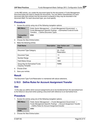 SAP Best Practices Funds Management-Basic Settings (951): Configuration Guide
© SAP AG Page 64 of 73
In this IMG activity, you create the document types for the documents in Funds Management.
Document types are used to classify the documents. You can define characteristics for each
document type that controls how the document is entered or they may be recorded in the
document itself. For each document type, you must specify:
Procedure
1. Access the activity using one of the following navigation options:
IMG Menu Public Sector Management → Funds Management Government →
Funds Management-Specific Postings → Earmarked Funds & Funds
Transfers → Define Document Types
Transaction
Code
SPRO
2. Choose the New Entries button.
3. Make the following entries:
Field Name Description User Action and
Values
Comment
Document Type Category 30 – Fund
Reservation
Document Type 11
Number Range 03
Field Status Group 1000
Group Key for Earmarked Funds
Copying Template
FMRE
4. Choose Enter.
5. Save your entries.
Result
The Document Type Fund Reservation is maintained with above selections.
3.10.5 Define Rules for Account Assignment Transfer
Use
In this step you define which account assignments are to be transferred from the earmarked fund
to the follow-on document when posting a document with reference to an Earmarked fund.
Procedure
1. Access the activity using one of the following navigation options:
IMG Menu Public Sector Management → Funds Management Government →
Funds Management-Specific Postings → Account Assignment Transfer
→ Define Rules for Account Assignment transfer
Transaction
Code
SPRO
2. Choose the New Entries button.
 