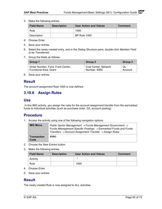 SAP Best Practices Funds Management-Basic Settings (951): Configuration Guide
© SAP AG Page 65 of 73
3. Make the following entries:
Field Name Description User Action and Values Comment
Rule 1000
Description BP Rule 1000
4. Choose Enter.
5. Save your entries.
6. Select the newly created entry, and in the Dialog Structure pane, double-click Maintain Field
to be Transferred.
7. Group the fields as follows:
Group 1 Group 2 Group 3
Order Number, Fund, Fund Center,
Functional Area, Grant
Cost Center, Network
Number, WBS
GL
Account
8. Save your entries.
Result
The account assignment Rule 1000 is now defined.
3.10.6 Assign Rules
Use
In this IMG activity, you assign the rules for the account assignment transfer from the earmarked
funds to individual activities (such as purchase order, G/L account posting).
Procedure
1. Access the activity using one of the following navigation options:
IMG Menu Public Sector Management → Funds Management Government →
Funds Management-Specific Postings → Earmarked Funds and Funds
Transfers → Account Assignment Transfer → Assign Rules
Transaction
Code
SPRO
2. Choose the New Entries button.
3. Make the following entries:
Field Name Description User Action and Values Comment
Activity *
Rule 1000
4. Choose Enter.
5. Save your entries.
Result
The newly created Rule is now assigned to ALL activities.
 