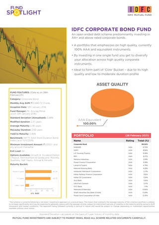 IDFC CORPORATE BOND FUND
• A portfolio that emphasizes on high quality, currently
100% AAA and equivalent instruments.
• By investing in one single fund you get to diversify
your allocation across high quality corporate
instruments.
• Ideal to form part of ‘Core’ Bucket – due to its high
quality and low to moderate duration profile
FUND FEATURES: (Data as on 28th
February'21)
Category: Corporate Bond
Monthly Avg AUM: `22,890.72 Crores
Inception Date: 12th January 2016
Fund Manager: Mr. Anurag Mittal
(w.e.f. 12th January 2016)
Standard deviation (Annualized): 3.48%
Modified duration: 2.57 years
Average Maturity: 2.98 years
Macaulay Duration: 2.69 years
Yield to Maturity: 5.56%
Benchmark: NIFTY AAA Short Duration Bond
Index (w.e.f 11/11/2019)
Minimum Investment Amount: `5,000/- and
any amount thereafter
Exit Load: Nil
Options Available: Growth & Dividend Option
- Payout, Reinvestment & Sweep and Monthly,
Quarterly, Half Yearly, Annual & Periodic.
Maturity Bucket:
PORTFOLIO (28 February 2021)
Corporate Bond 69.54%
NABARD AAA 9.70%
HDFC AAA 8.82%
LIC Housing Finance AAA 8.58%
REC AAA 8.27%
Reliance Industries AAA 8.18%
Power Finance Corporation AAA 5.28%
Larsen & Toubro AAA 4.79%
National Housing Bank AAA 4.29%
Hindustan Petroleum Corporation AAA 2.71%
Indian Railway Finance Corporation AAA 1.62%
Indian Oil Corporation AAA 1.34%
Axis Bank AAA 1.30%
UltraTech Cement AAA 1.27%
ICICI Bank AAA 1.11%
Mahindra & Mahindra AAA 0.90%
Small Industries Dev Bank of India AAA 0.49%
Power Grid Corporation of India AAA 0.35%
Name Rating Total (%)
Standard Deviation calculated on the basis of 1 year history of monthly data
ASSET QUALITY
AAA Equivalent
100.00%
MUTUAL FUND INVESTMENTS ARE SUBJECT TO MARKET RISKS, READ ALL SCHEME RELATED DOCUMENTS CAREFULLY.
*The scheme is currently following a ‘roll down’ investment approach on a tactical basis. This means that ordinarily the average maturity of the scheme’s portfolio is unlikely
to increase significantly and may be expected to generally reduce with the passage of time, subject to intermittent periods of volatility in the maturity profile owing to AUM
movement and market conditions. The approach being followed currently is tactical in nature and would be subject to change depending on investment opportunities
available without prior notice.
% NAV
An open ended debt scheme predominantly investing in
AA+ and above rated corporate bonds.
6.87
45.70
47.43
0 10 20 30 40 50
Upto 1 year
1-3 years
Above 3 years
 