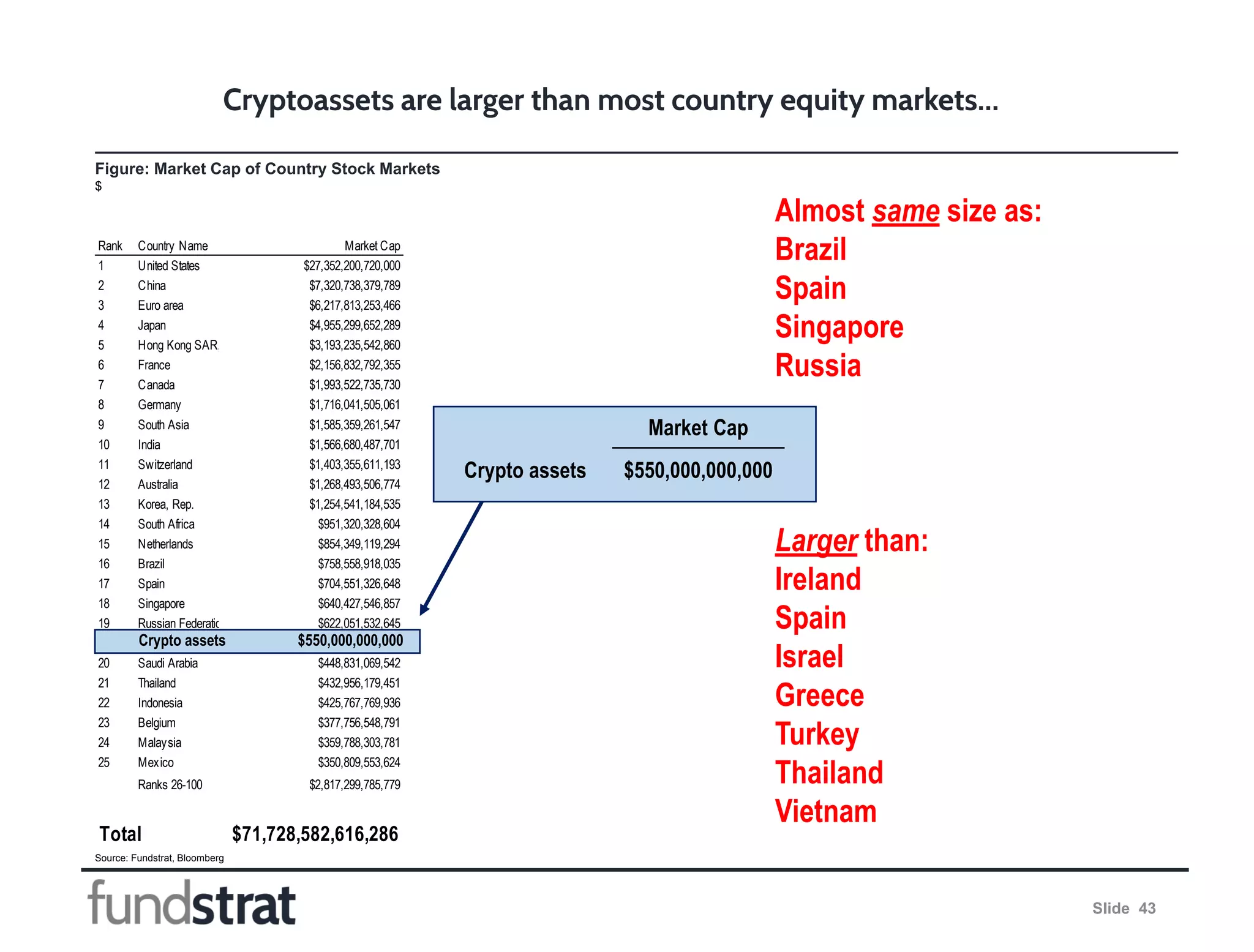 Fundstrat Bitcoin & Blockchain presentation for Upfront Summit | PDF