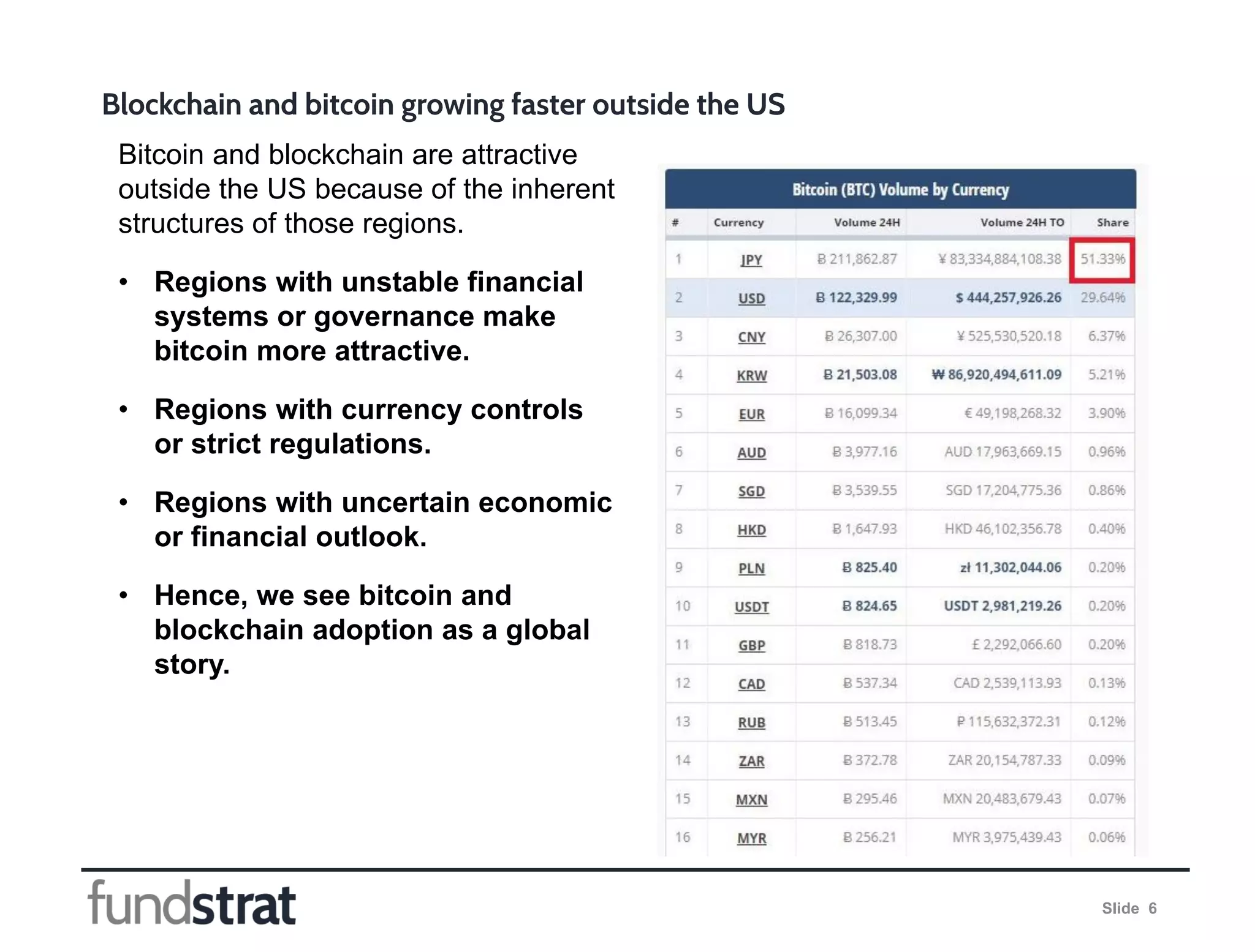 Fundstrat Bitcoin & Blockchain presentation for Upfront Summit | PDF
