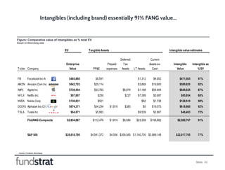 Slide 33
Figure: Comparative value of Intangibles as % total EV
Based on Bloomberg data
Intangibles (including brand) esse...