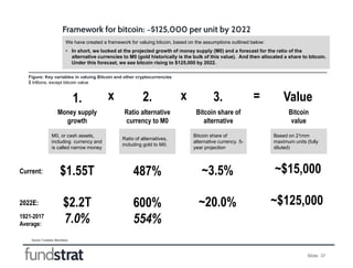 Slide 37
Figure: Key variables in valuing Bitcoin and other cryptocurrencies
$ trillions, except bitcoin value
Framework for bitcoin: ~$125,000 per unit by 2022
We have created a framework for valuing bitcoin, based on the assumptions outlined below:
• In short, we looked at the projected growth of money supply (M0) and a forecast for the ratio of the
alternative currencies to M0 (gold historically is the bulk of this value). And then allocated a share to bitcoin.
Under this forecast, we see bitcoin rising to $125,000 by 2022.
Source: Fundstrat, Bloomberg
M0, or cash assets,
including currency and
is called narrow money
Money supply
growth
Ratio of alternatives,
including gold to M0.
Ratio alternative
currency to M0
Bitcoin share of
alternative currency. 5-
year projection
Bitcoin share of
alternative
1. 2. 3.x x =
Based on 21mm
maximum units (fully
diluted)
Bitcoin
value
Value
$1.55TCurrent: 487% ~3.5% ~$15,000
$2.2T2022E: 600% ~20.0% ~$125,000
1921-2017
Average:
7.0% 554%
 