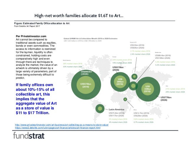 high net worth families allocate 1 6t how to figure net worth