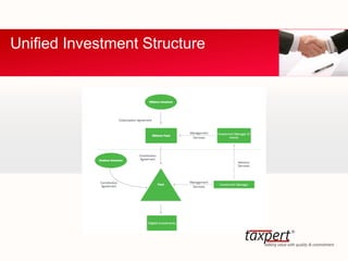 Unified Investment Structure
 