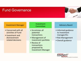 Fund Governance
Investment Manager
• Concerned with all
activities of Fund
• Investment and
disinvestment
related decisions
Investment
Committee
• Scrutinizes all
potential
transactions
• Management of
investment portfolio
• Review of
transactions
proposed by
Investment Manager
Advisory Board
• Informed guidance
to investment
manager/ICs
• Risk Management
• Overall guidance
 