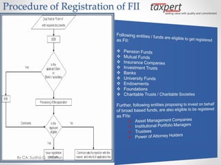 Procedure of Registration of FII
By CA. Sudha G. Bhushan
 