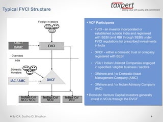 Typical FVCI Structure
• VCF Participants
- FVCI - an investor incorporated or
established outside India and registered
with SEBI (and RBI through SEBI) under
FVCI regulations for prescribed investments
in India
- DVCF - either a domestic trust or company
registered with SEBI
- VCU / Indian Unlisted Companies engaged
in specified / eligible business / sectors
- Offshore and / or Domestic Asset
Management Company (AMC)
- Offshore and / or Indian Advisory Company
(IAC)
• Domestic Venture Capital Investors generally
invest in VCUs through the DVCF
By CA. Sudha G. Bhushan
 