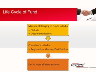 Manner of Bringing in Funds in India
• Vehicle
• Documentation etc
Compliance in India
• Registration /Return/Certification
Exit in most efficient manner
Life Cycle of Fund
 