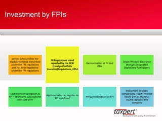 person who satisfies the
eligibility criteria prescribed
under the FPI regulations
and has been registered
under the FPI regulations
FII Regulations stand
repealed by the SEBI
(Foreign Portfolio
Investors)Regulations, 2014
Harmonisation of FII and
QFIs
Single Window Clearance
through Designated
Depository Participants
Each Investor to register as
FPI – sponsored sub accounts
structure over
Applicant who can register as
FPI is defined
NRI cannot register as FPI
Investment in single
company by single FPI to be
below 10% of the total
issued capital of the
company
Investment by FPIs
 