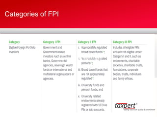 Categories of FPI
Foreign Portfolio Investment
 
