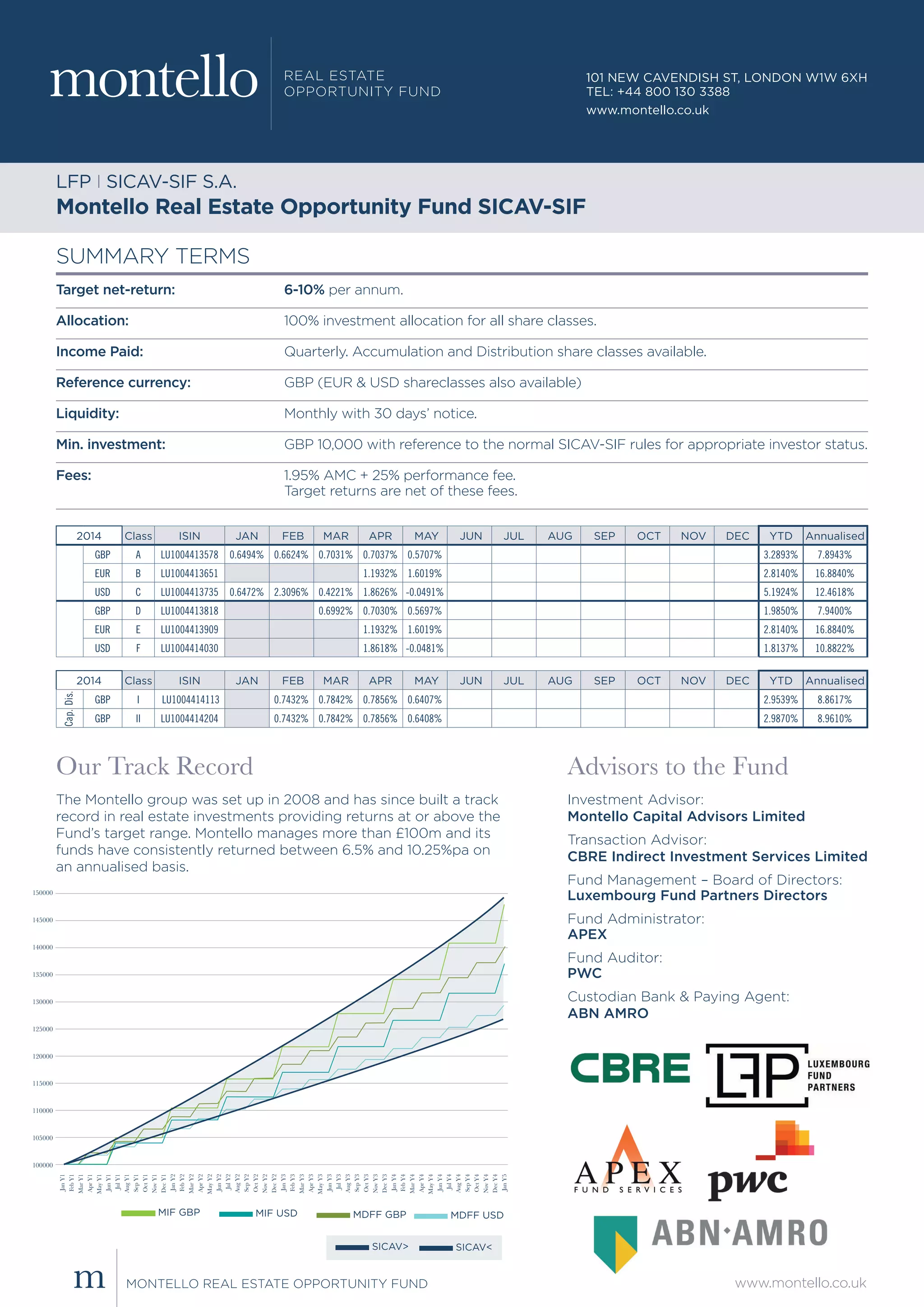 Montello Real Estate Opportunity Fund Summary Sheet MAY 2014 PDF