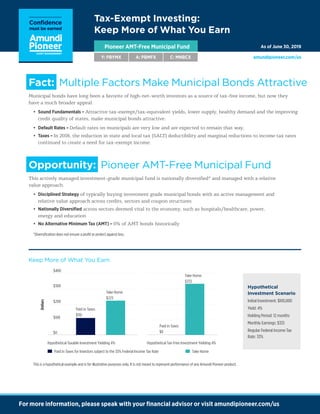 Tax-Exempt Investing:
Keep More of What You Earn
Pioneer AMT-Free Municipal Fund As of June 30, 2019
Y: PBYMX A: PBMFX C: MNBCX amundipioneer.com/us
For more information, please speak with your financial advisor or visit amundipioneer.com/us
Fact: Multiple Factors Make Municipal Bonds Attractive
Municipal bonds have long been a favorite of high-net-worth investors as a source of tax-free income, but now they
have a much broader appeal.
•	 Sound Fundamentals – Attractive tax-exempt/tax-equivalent yields, lower supply, healthy demand and the improving
credit quality of states, make municipal bonds attractive.
•	 Default Rates – Default rates on municipals are very low and are expected to remain that way.
•	 Taxes – In 2018, the reduction in state and local tax (SALT) deductibility and marginal reductions to income tax rates
continued to create a need for tax-exempt income.
Opportunity: Pioneer AMT-Free Municipal Fund
This actively managed investment-grade municipal fund is nationally diversified* and managed with a relative
value approach.
•	 Disciplined Strategy of typically buying investment grade municipal bonds with an active management and
relative value approach across credits, sectors and coupon structures
•	 Nationally Diversified across sectors deemed vital to the economy, such as hospitals/healthcare, power,
energy and education
•	 No Alternative Minimum Tax (AMT) – 0% of AMT bonds historically
*Diversification does not ensure a profit or protect against loss.
Keep More of What You Earn
$0
$100
$200
$300
$400
Dollars
Hypothetical Taxable Investment Yielding 4% Hypothetical Tax-Free Investment Yielding 4%
Take HomePaid in Taxes for Investors subject to the 33% Federal Income Tax Rate
Take Home
$333
Paid in Taxes
$110
Take Home
$223
Paid in Taxes
$0
This is a hypothetical example and is for illustrative purposes only. It is not meant to represent performance of any Amundi Pioneer product.
Hypothetical
Investment Scenario
Initial Investment: $100,000
Yield: 4%
Holding Period: 12 months
Monthly Earnings: $333
Regular Federal Income Tax
Rate: 33%
 