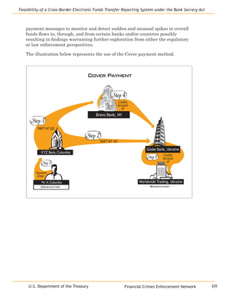 Financial Crimes Enforcement Network
Feasibility of a Cross-Border Electronic Funds Transfer Reporting System under the Bank Secrecy Act
69U.S. Department of the Treasury
payment messages to monitor and detect sudden and unusual spikes in overall
funds flows to, through, and from certain banks and/or countries possibly
resulting in findings warranting further exploration from either the regulatory
or law enforcement perspectives.
The illustration below represents the use of the Cover payment method.
Cover Payment
Originator
Step 1
Payment
Order
Step 5
Globe Bank, Ukraine
Worldwide Trading, Ukraine
Beneficiary
Mr.X,Colombia
Step 2
SWIFT MT 103
Credits
Account
of
Bravo Bank, NY
SWIFT MT 202
Step 3
Step 4
XYZ Bank,Colombia
Credits
Account
of
 