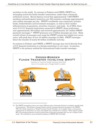 Financial Crimes Enforcement Network
Feasibility of a Cross-Border Electronic Funds Transfer Reporting System under the Bank Secrecy Act
63U.S. Department of the Treasury
anywhere in the world. In contrast to Fedwire and CHIPS, SWIFT is a
messaging system for funds transfer instructions, rather than a financial
settlement system. Recent figures reveal that approximately 7,600 SWIFT
members and participants located in over 200 countries exchange approximately
nine million messages per day. SWIFT's worldwide user community includes
banks, broker/dealers and investment managers, as well as their market
infrastructures in payments, securities, treasury, and trade. As of 2004, there
were 574 U.S. financial institutions connected to SWIFT; those institutions
sent approximately 383 million and received approximately 427 million SWIFT
payments messages.53
SWIFT processes over 2 billion messages per year. Daily
overall volume of messages sent using the SWIFT system has tripled over seven
years, with peak days of over 10 million messages in 2004. SWIFT messages
direct the transfer of nearly $5 trillion worldwide each day.
In contrast to Fedwire and CHIPS, a SWIFT message may travel directly from
a U.S. financial institution to a foreign institution or vice versa. In practice,
SWIFT is the primary method for international funds transfer messages.
53	 The SWIFT messaging system uses many different types of message formats to complete specific kinds
of transactions. The primary message format used for customer payment messages is the SWIFT
“MT-103” which represents a “Single Customer Credit Transfer,” or in simpler terms, a transaction
conducted by an institution not on its own behalf, but on behalf of its customer. These figures include
MT-103 customer payments as well as other forms of payment messages that are not a subject of this
study. We could find no more detailed breakdown of SWIFT MT-103 traffic.
 