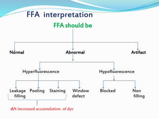 Window Defect Ffa Hyper Fundus fluorescein angiography and B-scan by vijay | PPTX