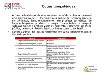 Outras competências
• A Funed é também o laboratório central de saúde pública, responsável
pelo diagnóstico de 33 doenças e pela análise de vigilância sanitária
em alimentos, água, medicamentos, em produtos cosméticos, de
limpeza hospitalar, produtos de sangue (como bolsas de sangue).
Todos os exames e análises visam atendimento a programas de saúde
pública, tanto no âmbito do Estado de Minas como no do Brasil.
• Confira algumas das nossas referências enquanto laboratório central
de saúde pública :
Serviço Referência
1 Diagnóstico de Leishmaniose Visceral Nacional
2 Diagnóstico de Doença de Chagas Nacional
3 Diagnóstico de Difteria
Regional para estados do Rio de
Janeiro, Espírito Santo, Bahia e Minas
Gerais
4 Diagnostico de Coqueluche
Regional para estados do Rio de
Janeiro, Espírito Santo, Bahia e Minas
Gerais
5
Diagnóstico de Doenças Enterais e
Meningites Bacterianas
Regional para estados do Rio de
Janeiro, Espírito Santo, Bahia e Minas
Gerais
6 Sorologia de Febre Maculosa
Regional para Minas Gerais e Espírito
Santo
7
Controle de Qualidade de exames de
diagnóstico
Regional para os estados do Amazonas,
Amapá, Pará, Rondônia e Tocantins
 