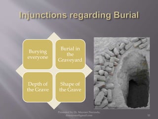 Funeral Rights in Islam.pptx