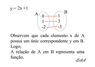 y = 2x +1
            A 0             B
                       1
              1        3
              -2       -3
Observem que cada elemento x de A
possui um únic correspondente y em B.
Logo;
A relação de A em B representa uma
função.
                                 EAA
 